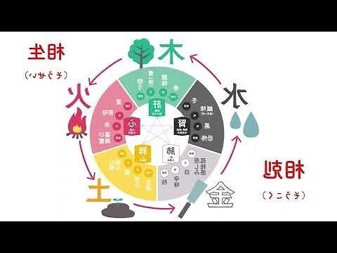 五行 元素